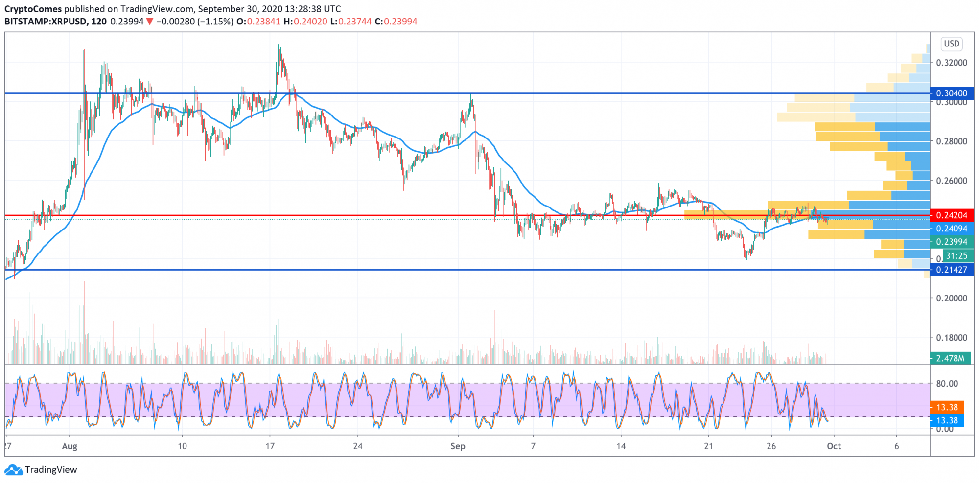 XRP Price Analysis for September 30